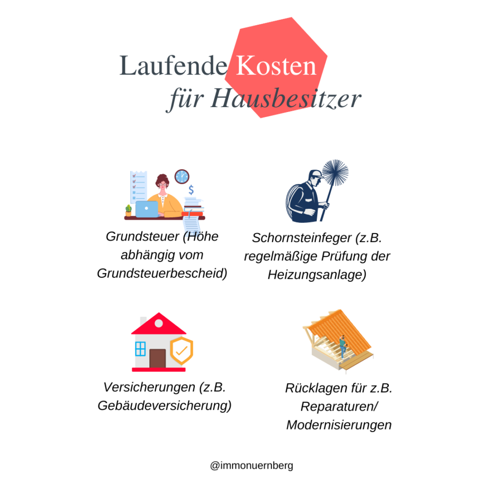 Nebenkosten Hauskauf Baden Wrttemberg