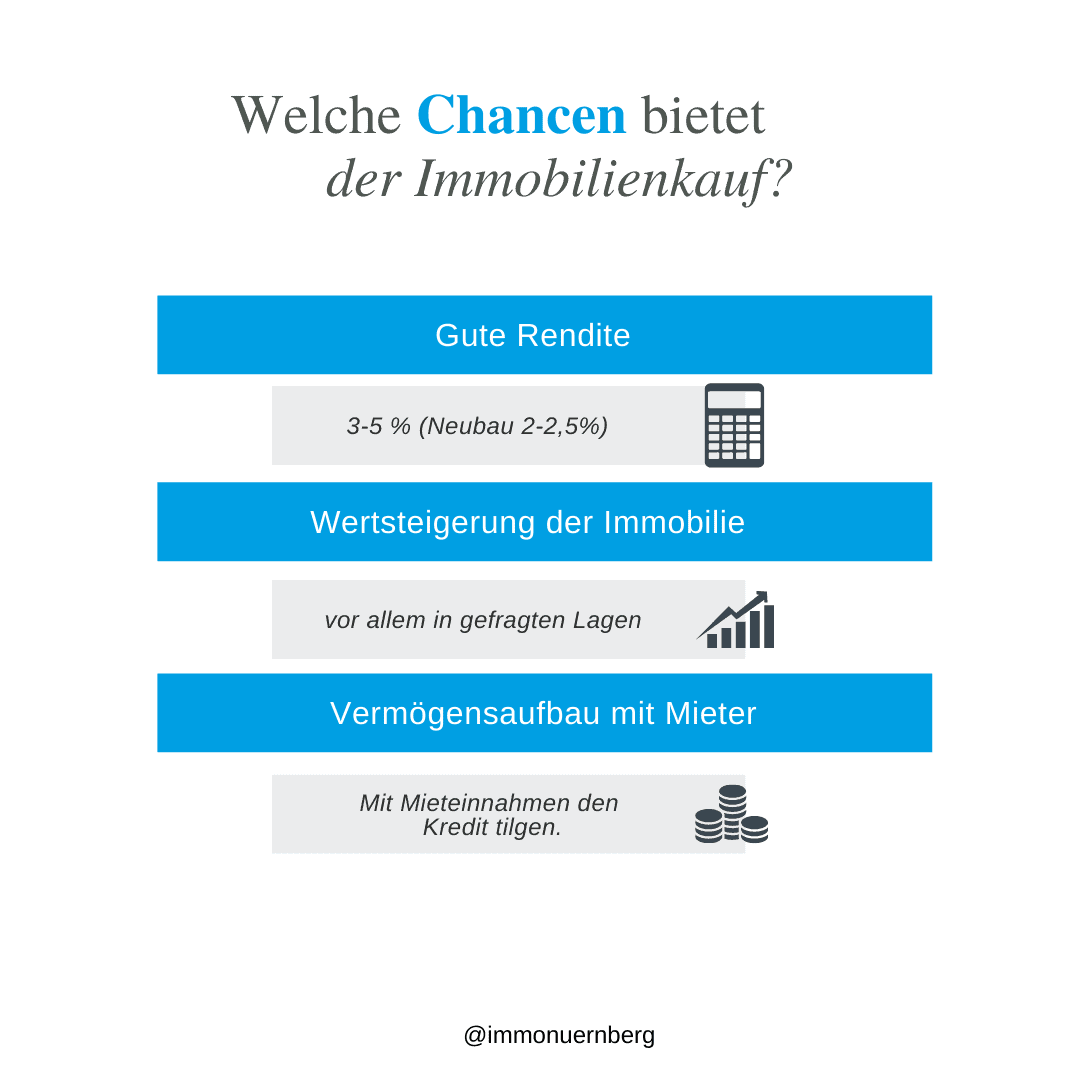 Graphik: Welche Chance bietet der Immobilienkauf?