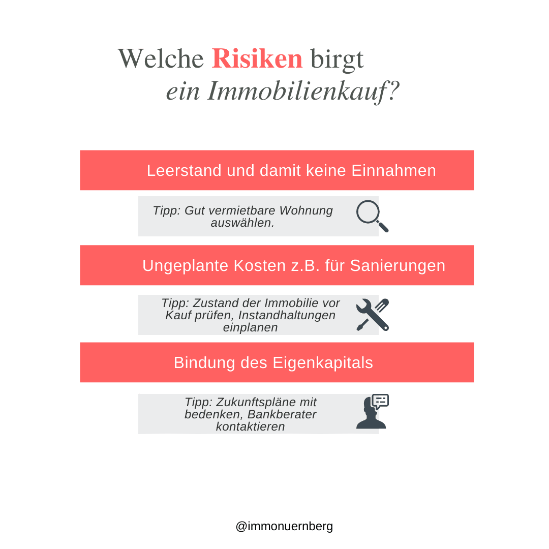 Graphik: Welche Risiken stellt der Immobilienkauf dar?