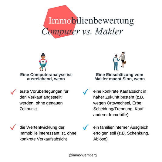 Immobilienbewertung Nürnberg Computer Makler