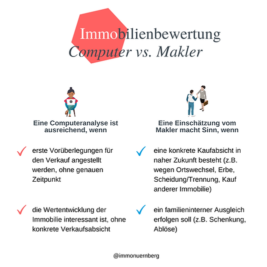 Immobilienbewertung Computer vs. Makler Immobilienbewertung Nürnberg Computer Makler