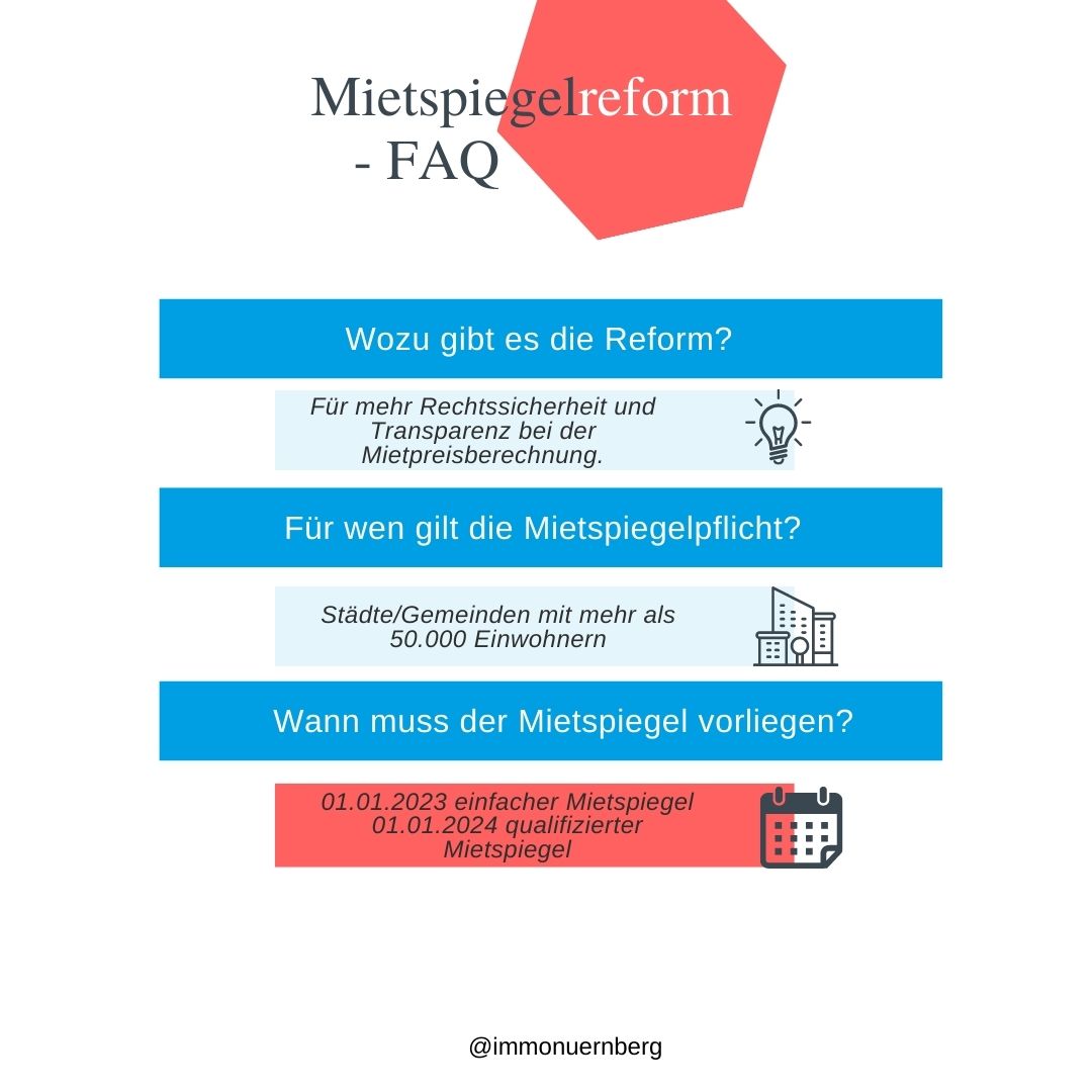 Mietenspiegel Nürnberg: FAQ