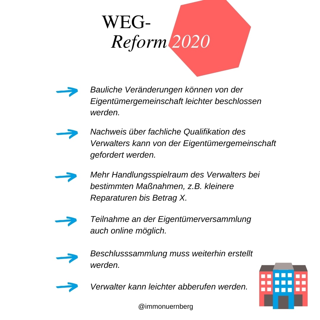Überblick über die Änderungen der WEG-Reform 2020
