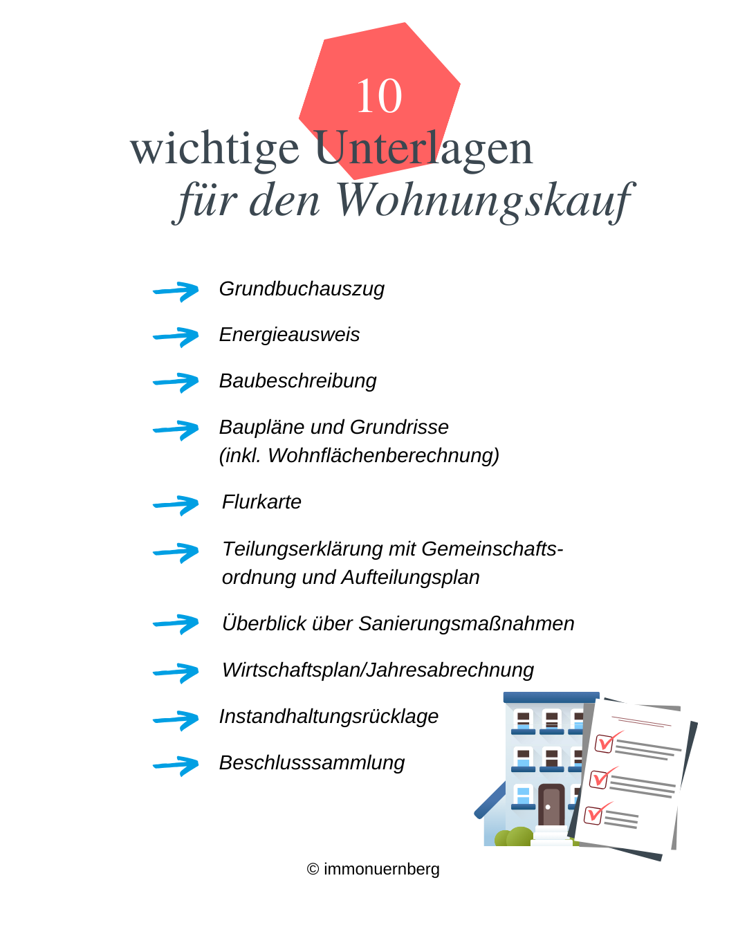 Checkliste: Was gehört zu den notwendigen Unterlagen beim Wohnungskauf?